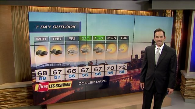 Q13 FOX First Forecast