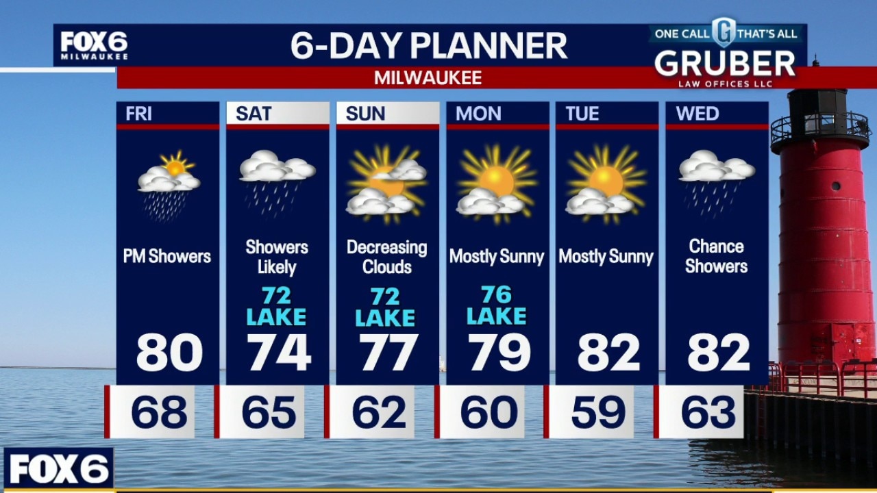 Milwaukee weather: Rain by the afternoon