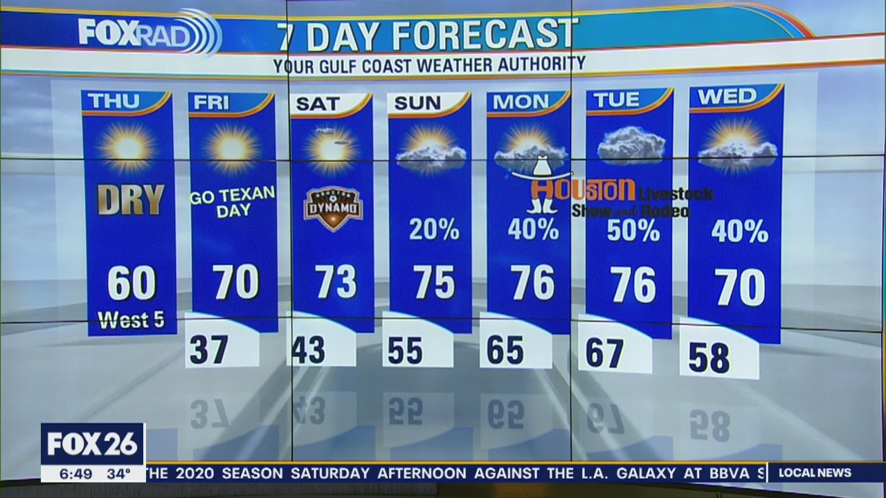 Thursday morning weather forecast