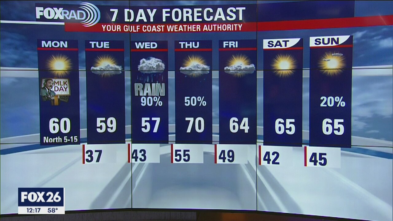 Monday evening weather forecast