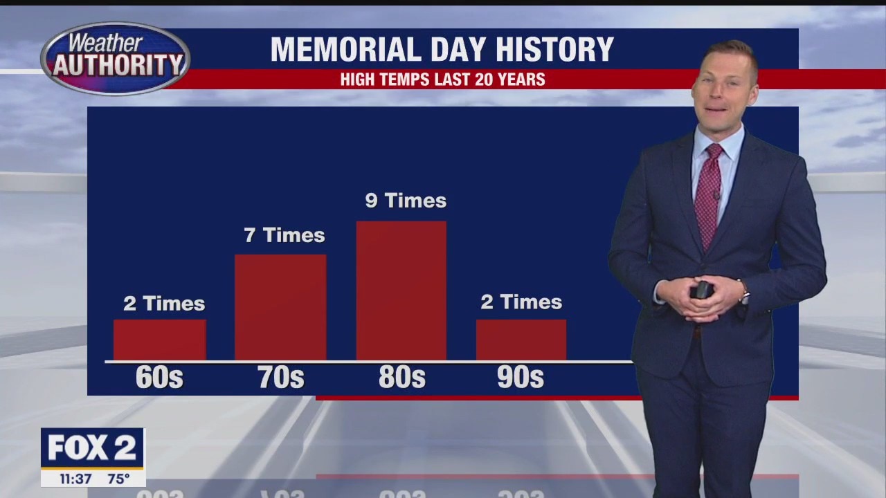 Another week another stretch without rain