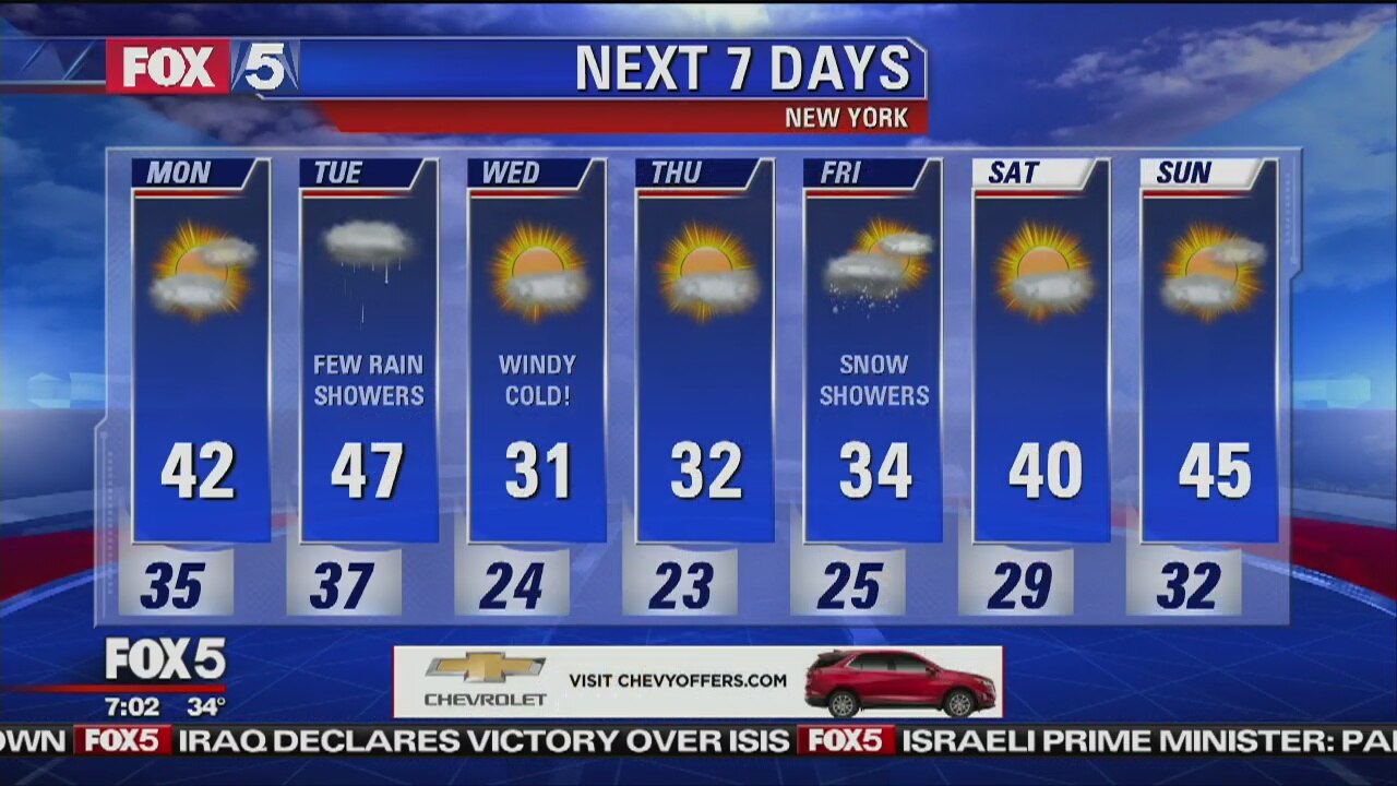 Weather