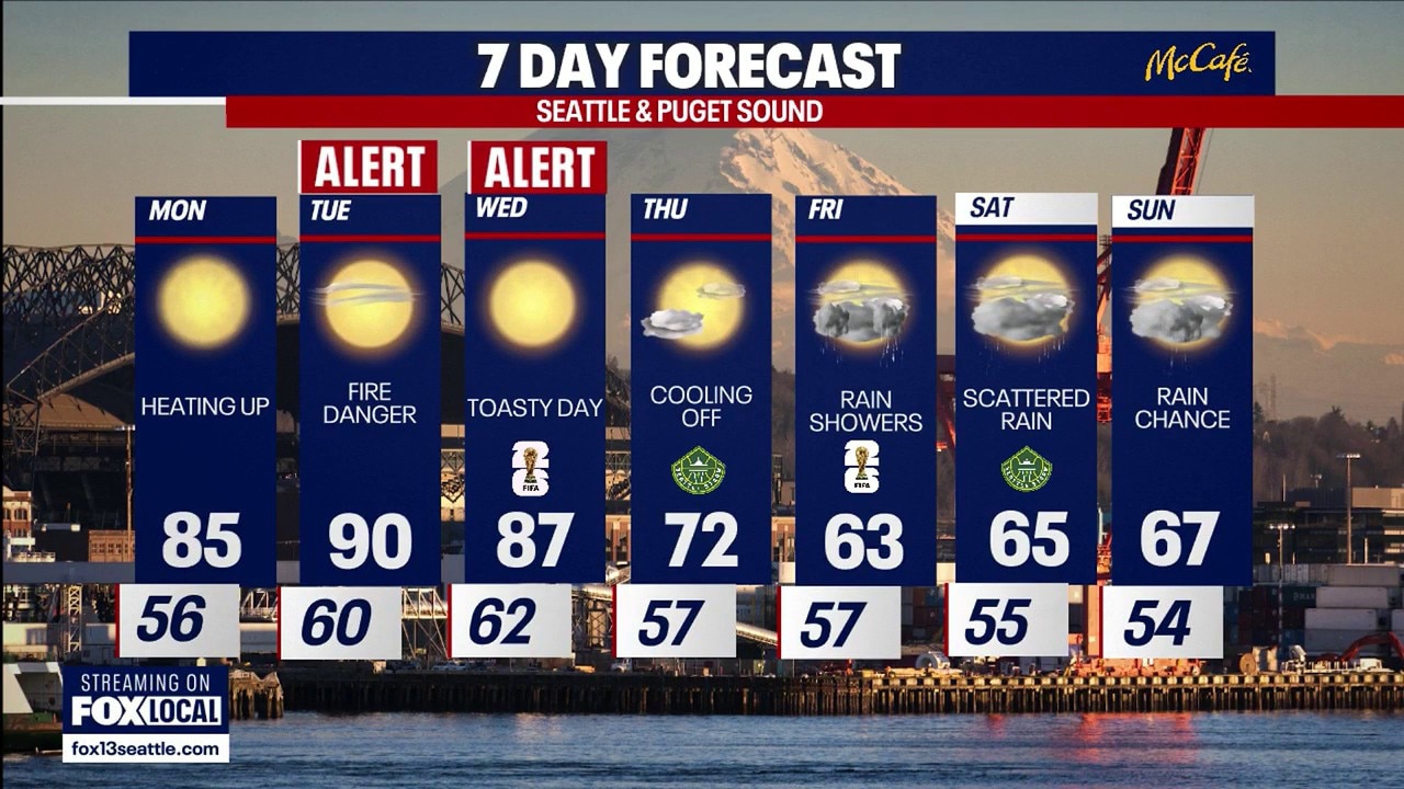 Seattle weather: heating up to start the work week