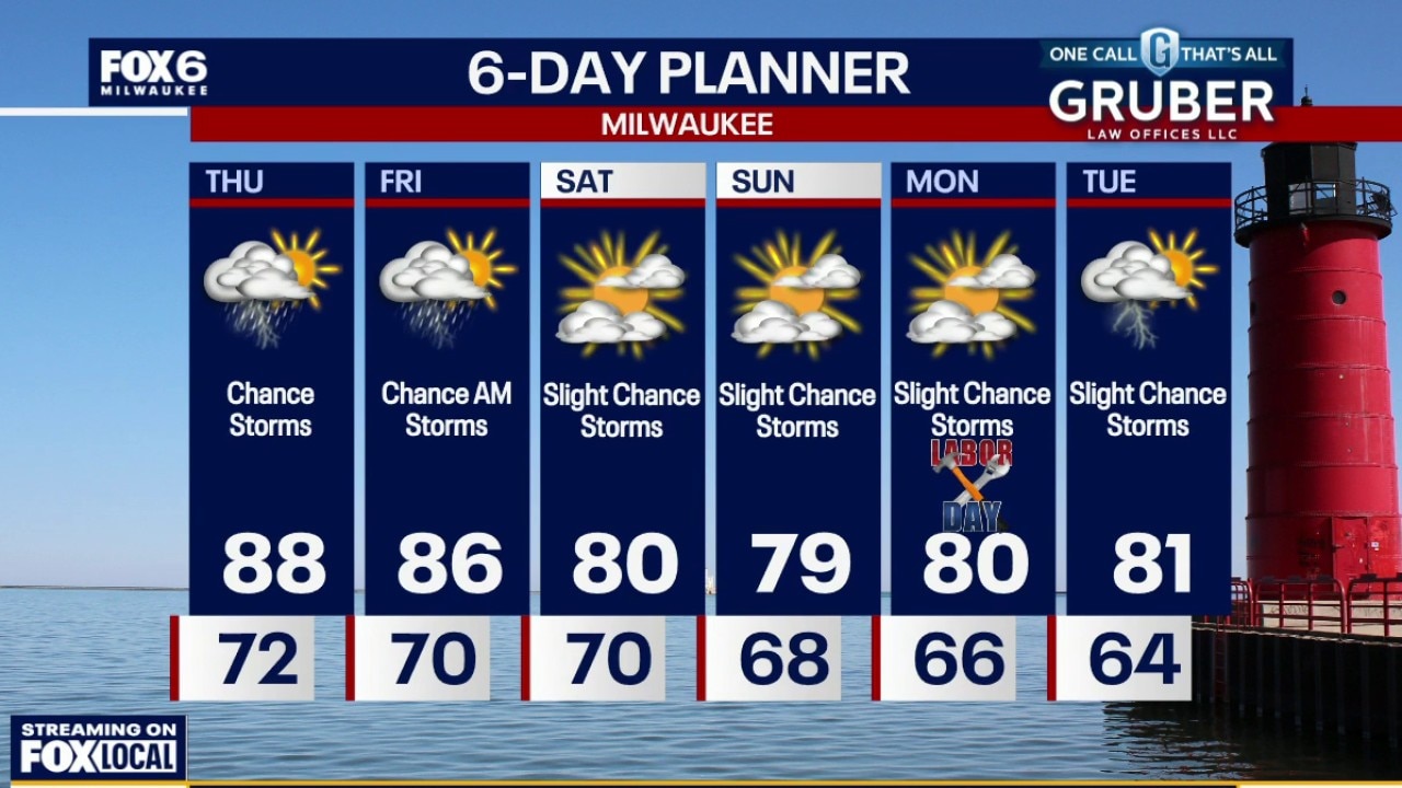 Milwaukee weather: Hot and humid with storms