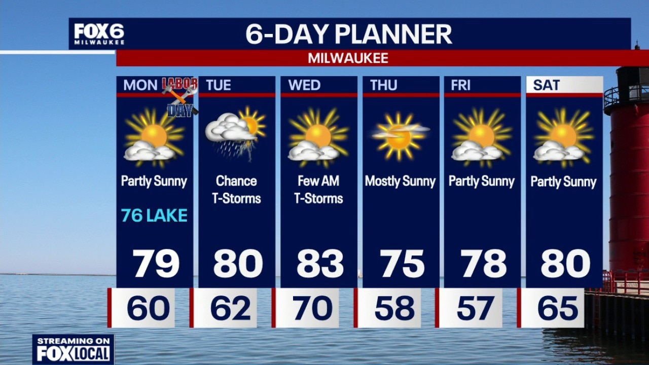Milwaukee weather: Beautiful Labor Day
