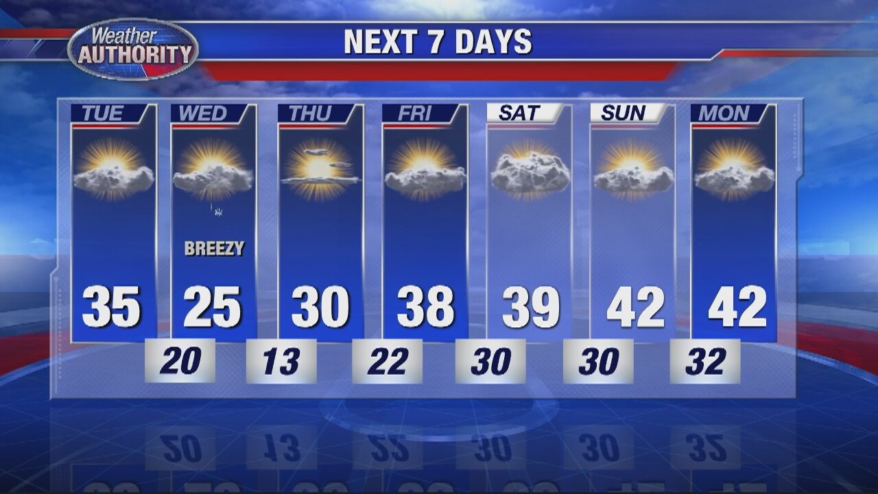 Nothing too cold coming our way before the holidays
