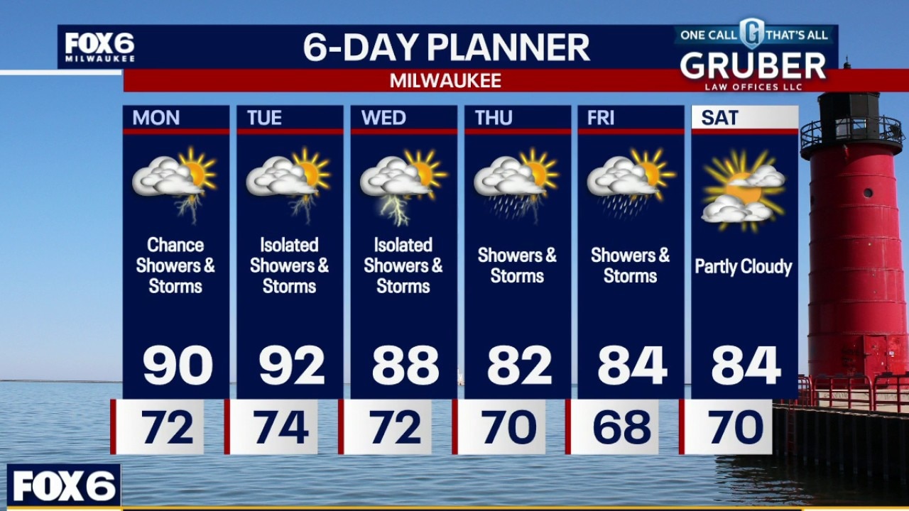 Milwaukee weather: Hot, humid, chance of storms