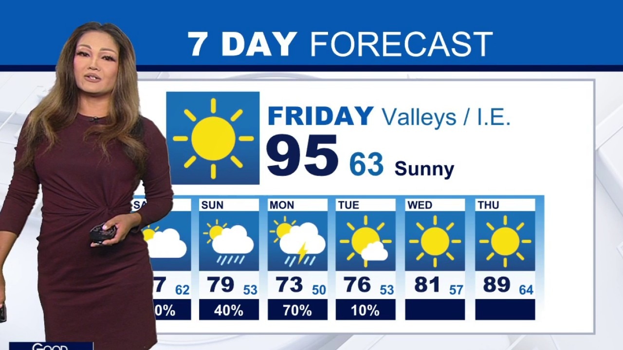 Weather Forecast for Friday, Oct. 9