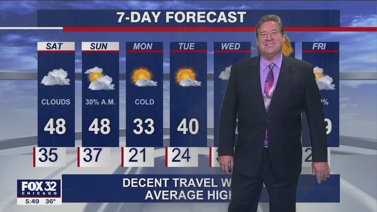 6 p.m. forecast for Chicagoland on Nov. 19