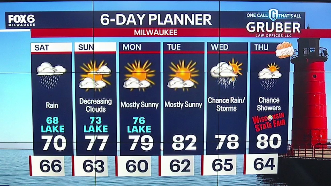 Milwaukee weather: Rainy and cool weekend