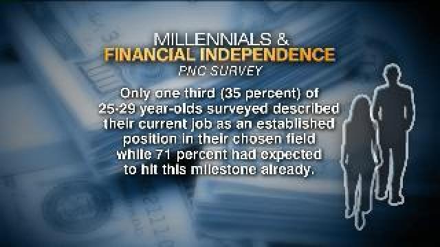 Millennials and their finances