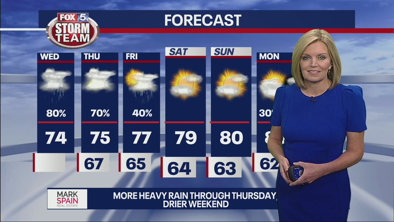 Wednesday morning weather forecast