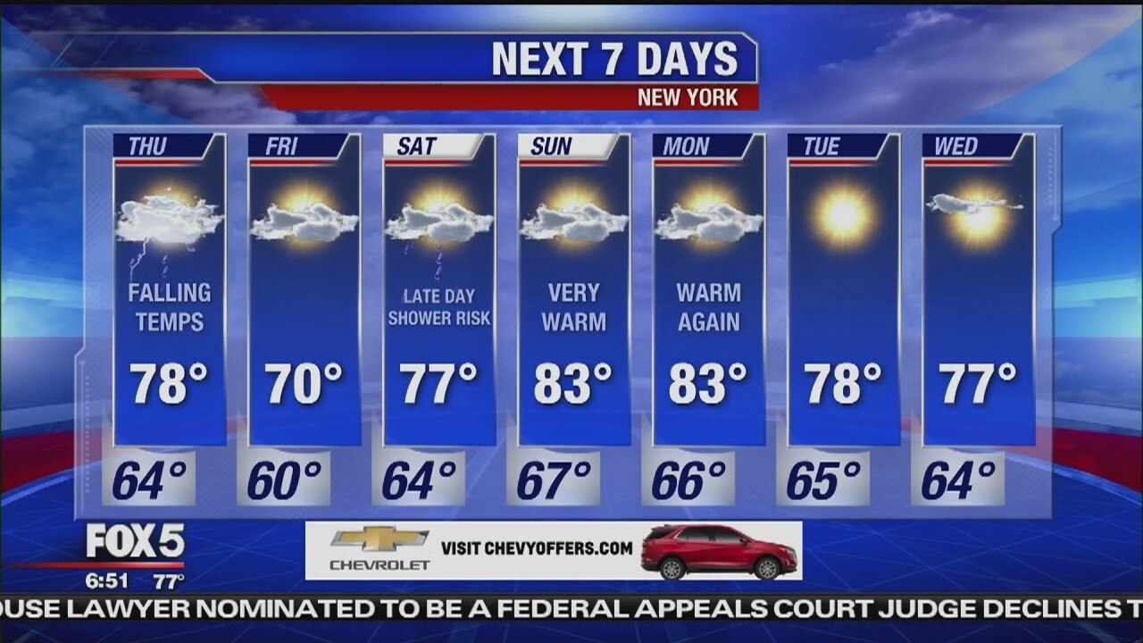Thursday, September 12, 2019 Weather Forecast