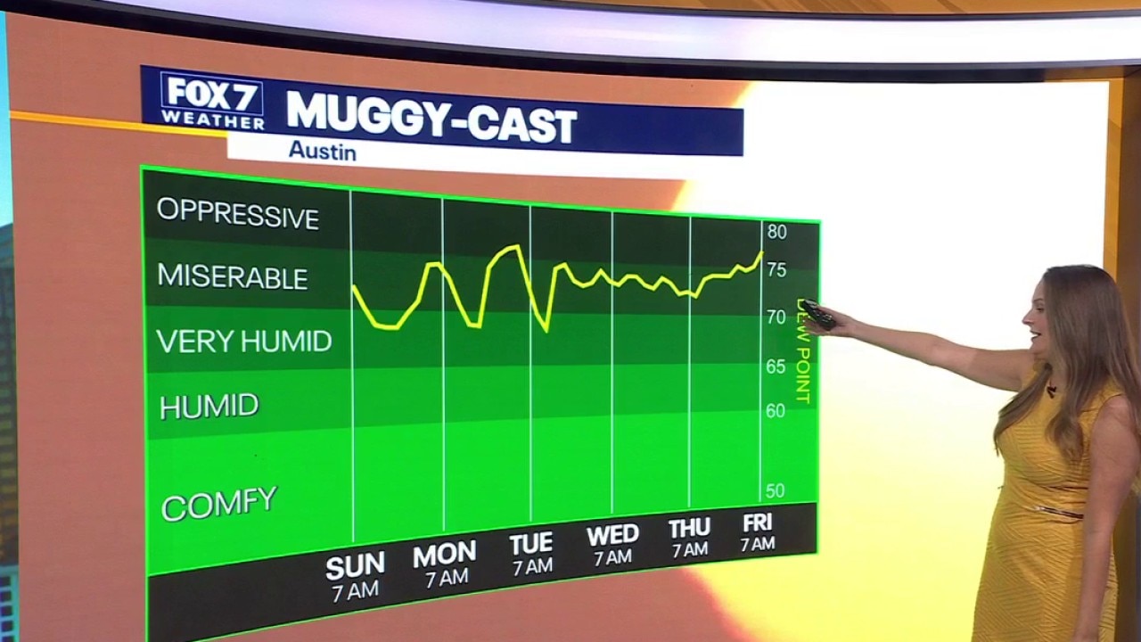 Austin weather: May 31 morning forecast