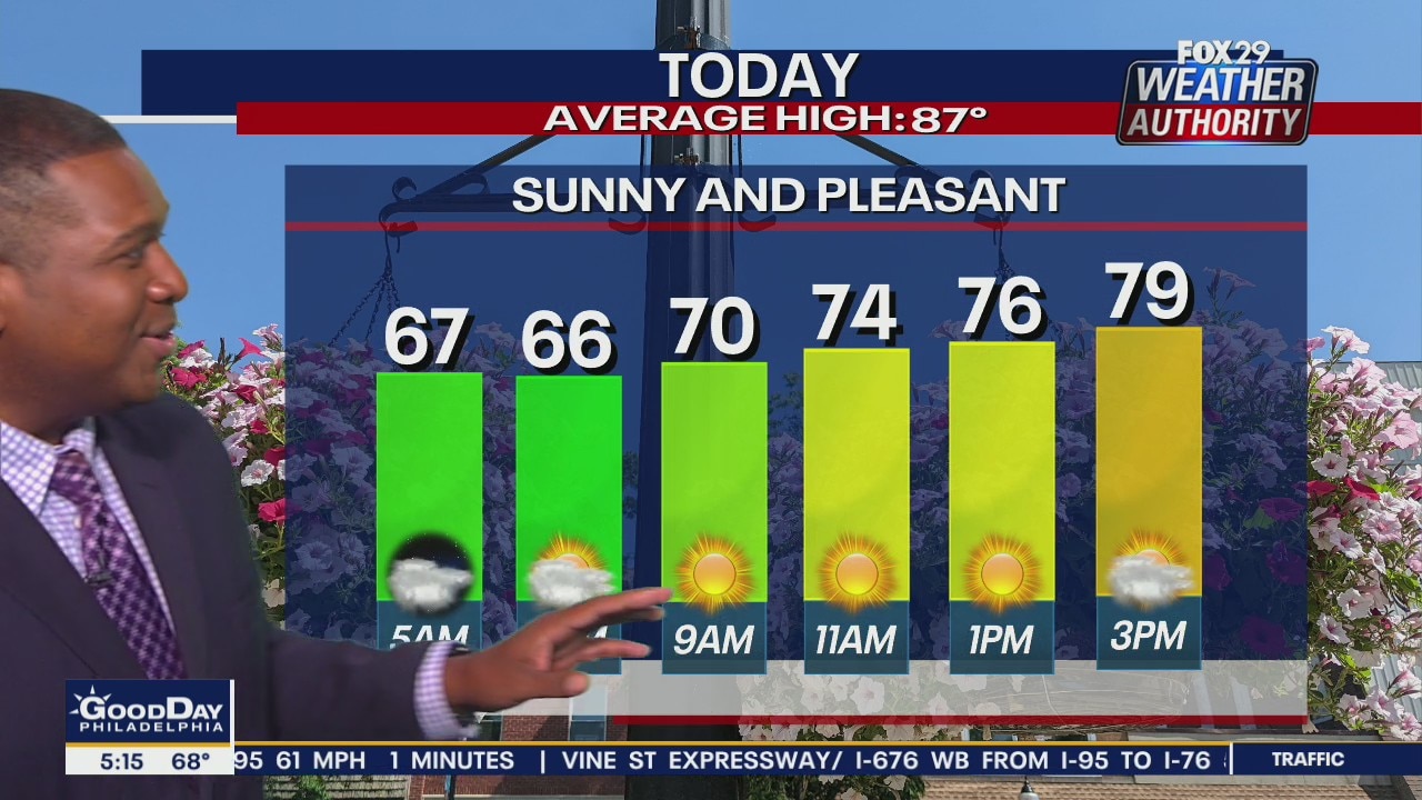 Weather Authority: Tuesday, 5 a.m. update