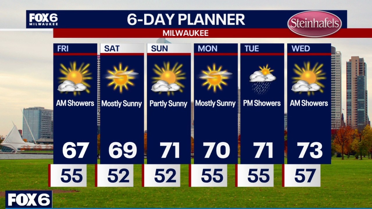 Milwaukee weather: Overnight rain is likely.