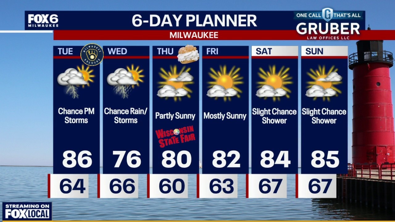 Milwaukee weather: Warm and muggy