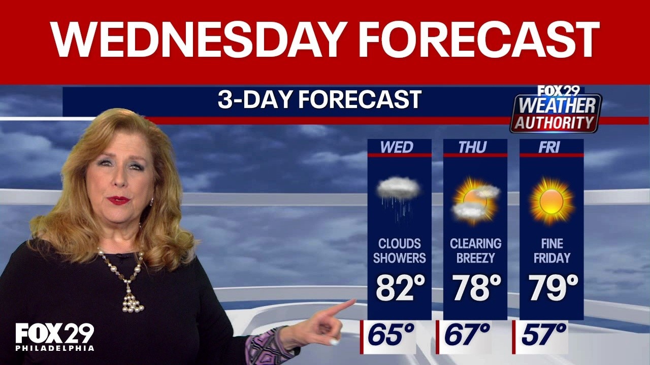 Philadelphia weather: Wednesday forecast