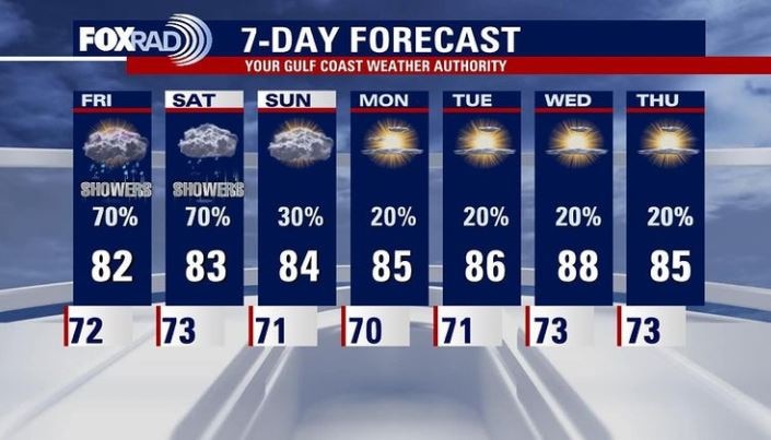 Thursday evening weather forecast