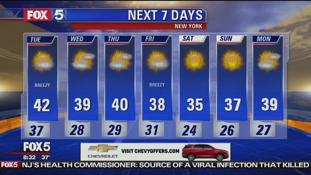 New York Weather