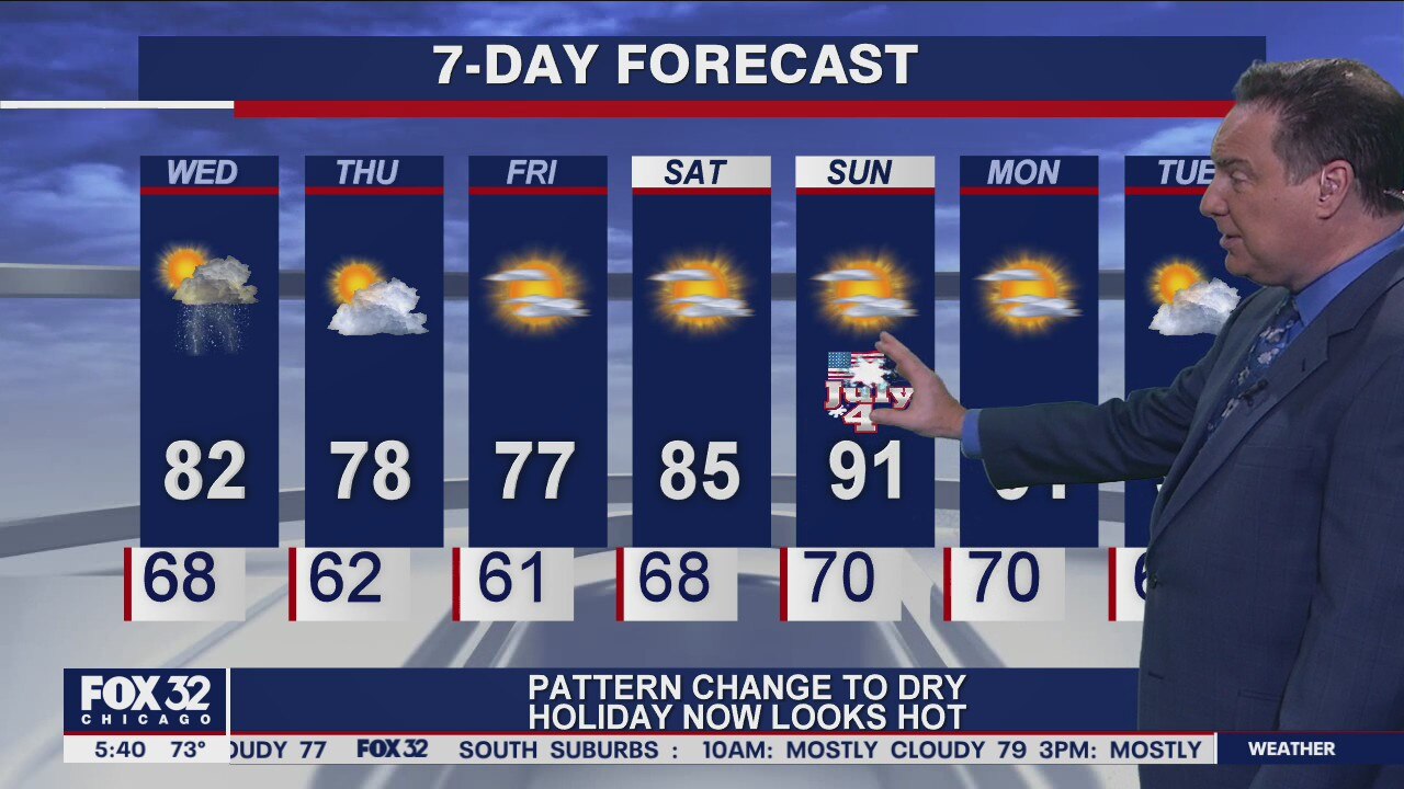 Morning forecast for Chicagoland on June 30th