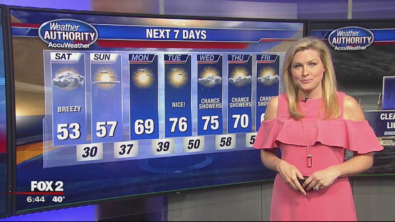 Saturday AM Weather