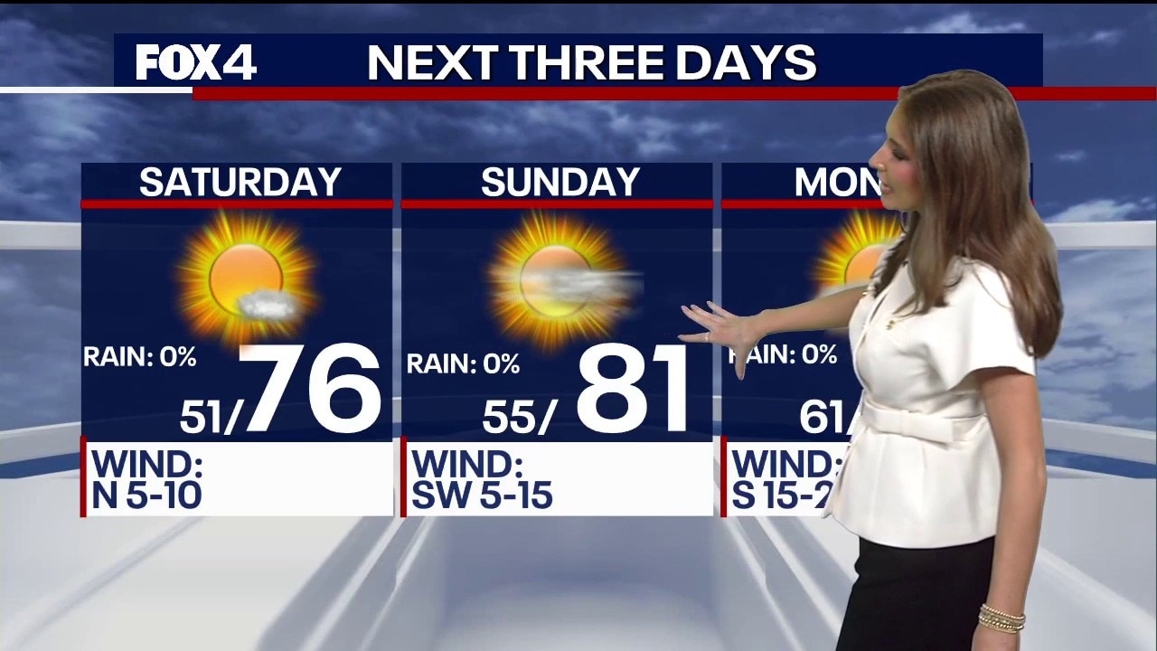 Dallas weather: May 2 morning forecast
