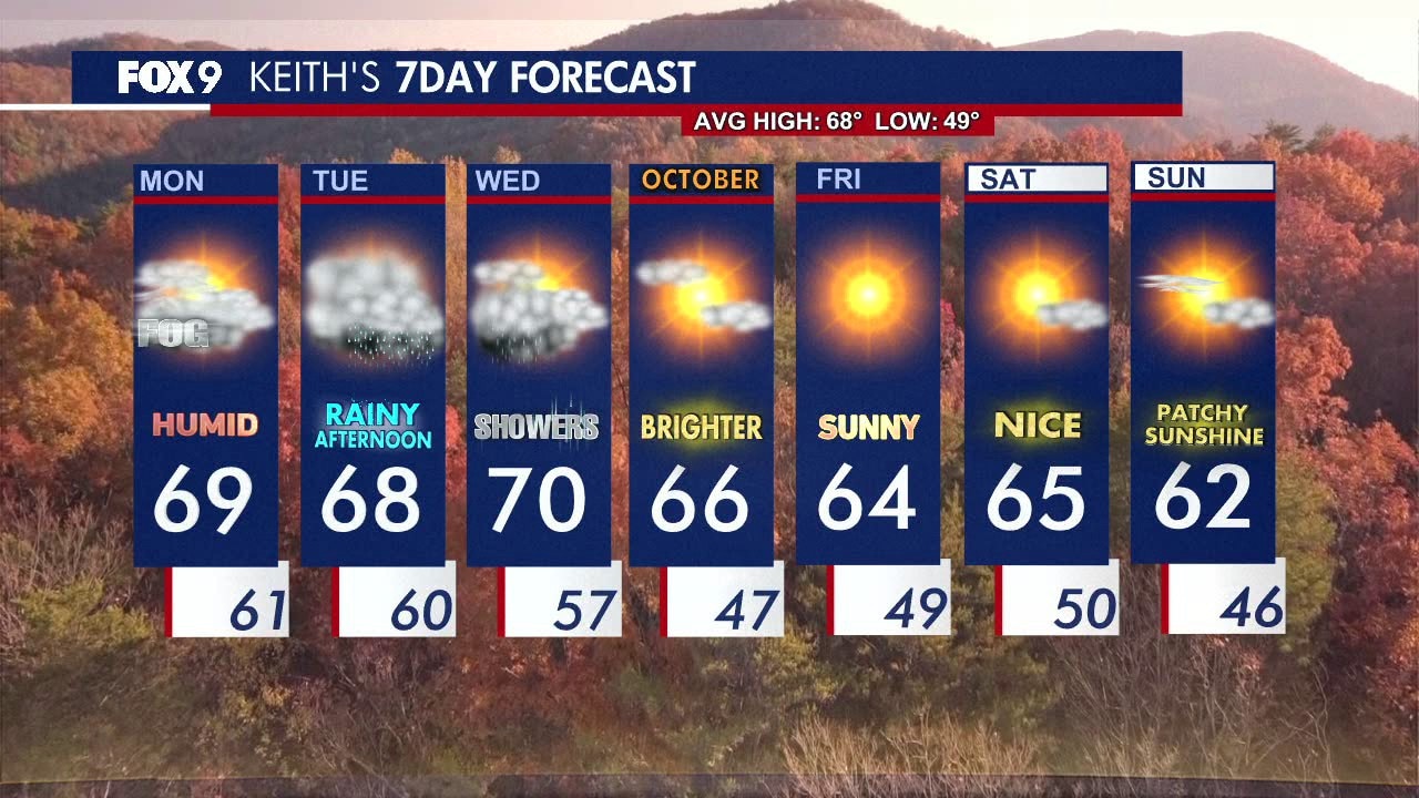 MN weather: Soggy stretch continues Tuesday