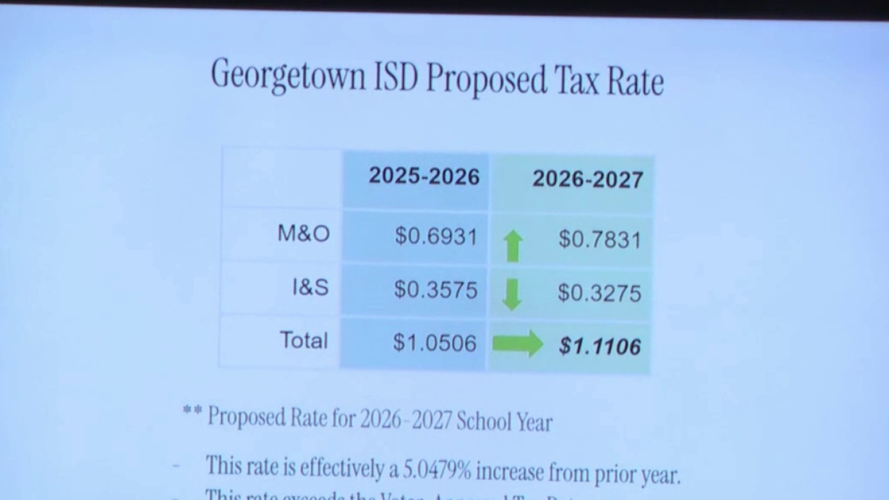 Georgetown ISD approves VATRE for teacher raises