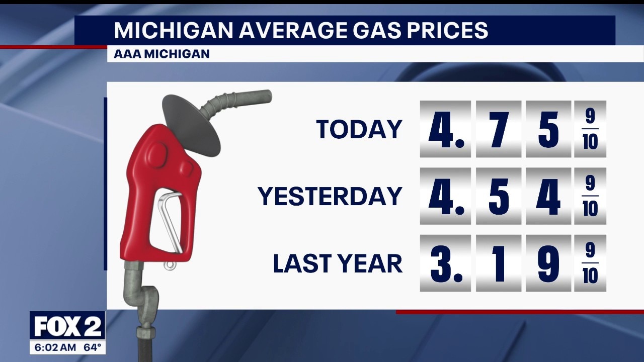 Gas prices surge to $5 mark in Metro Detroit