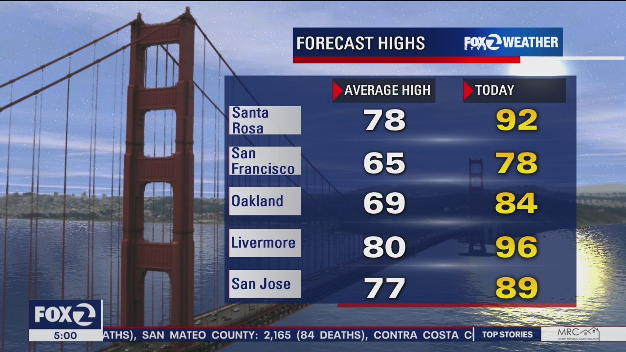 Temps in the 80s, 90s