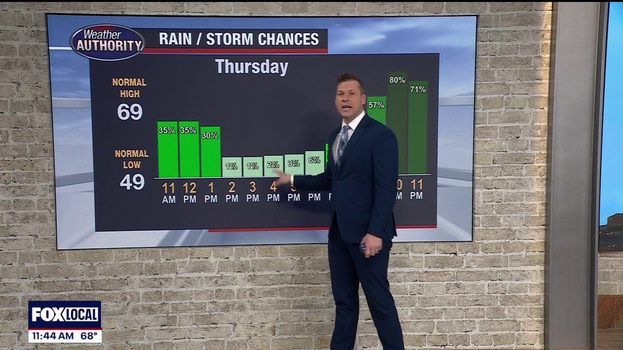 Showers continue on Thursday