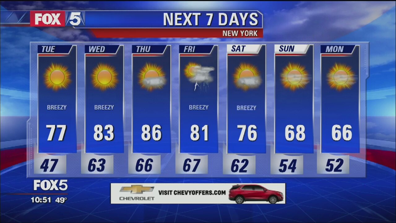 Weather Forecast