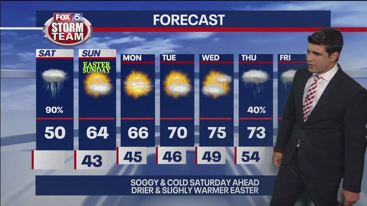 Early Saturday morning forecast