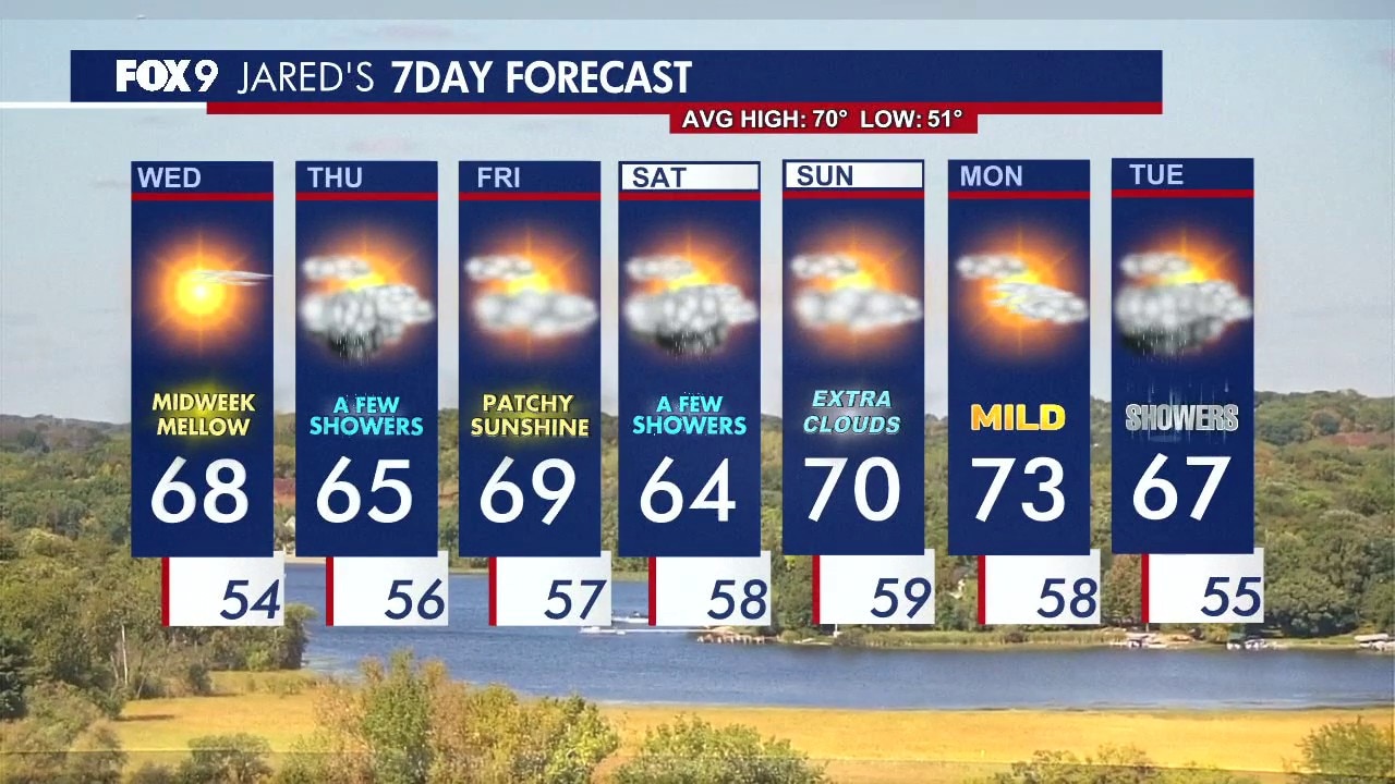 MN weather: Wednesday afternoon update