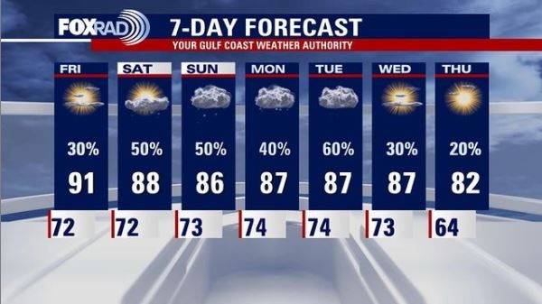 Thursday evening weather forecast with Chief Meteorologist Dr. Jim Siebert