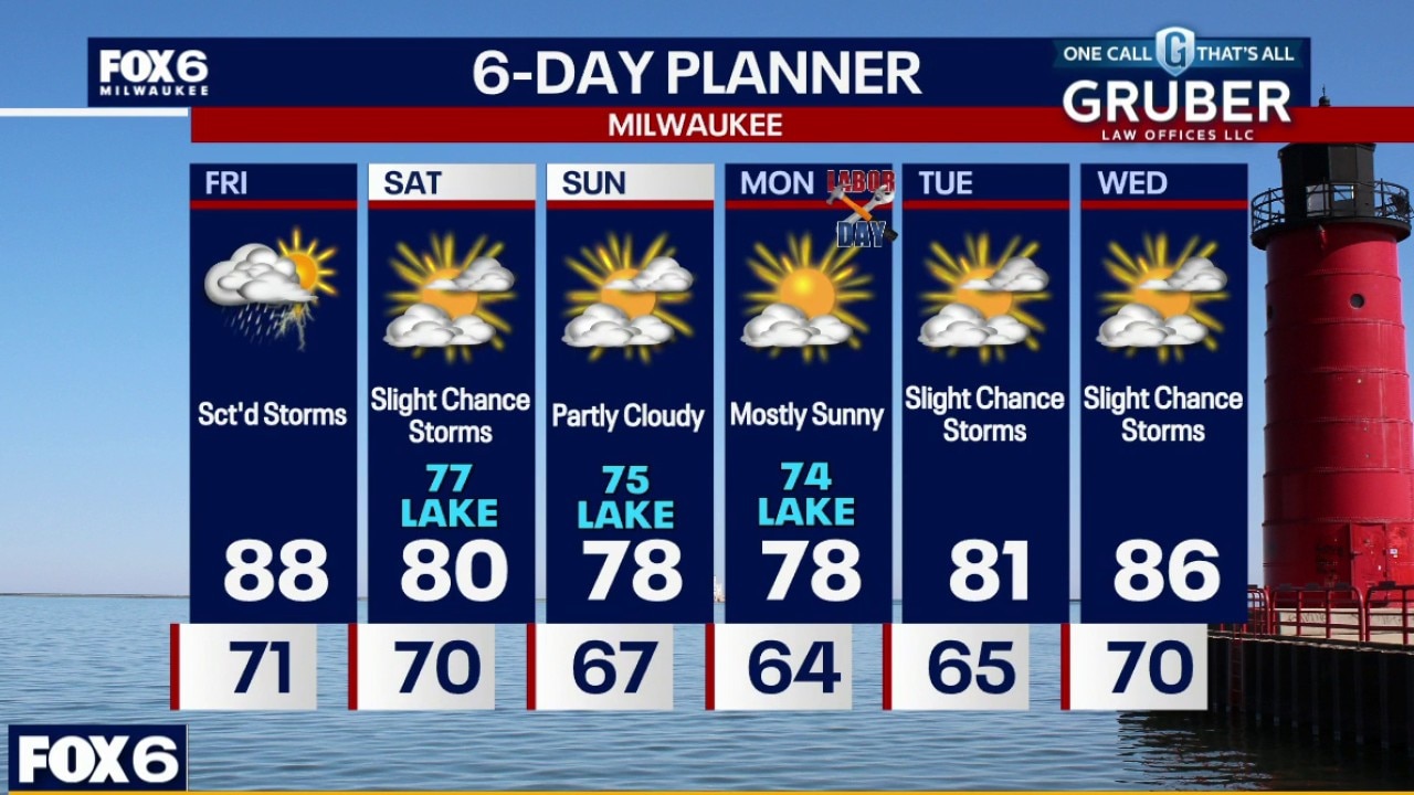 Milwaukee weather: Scattered storms and humid Friday