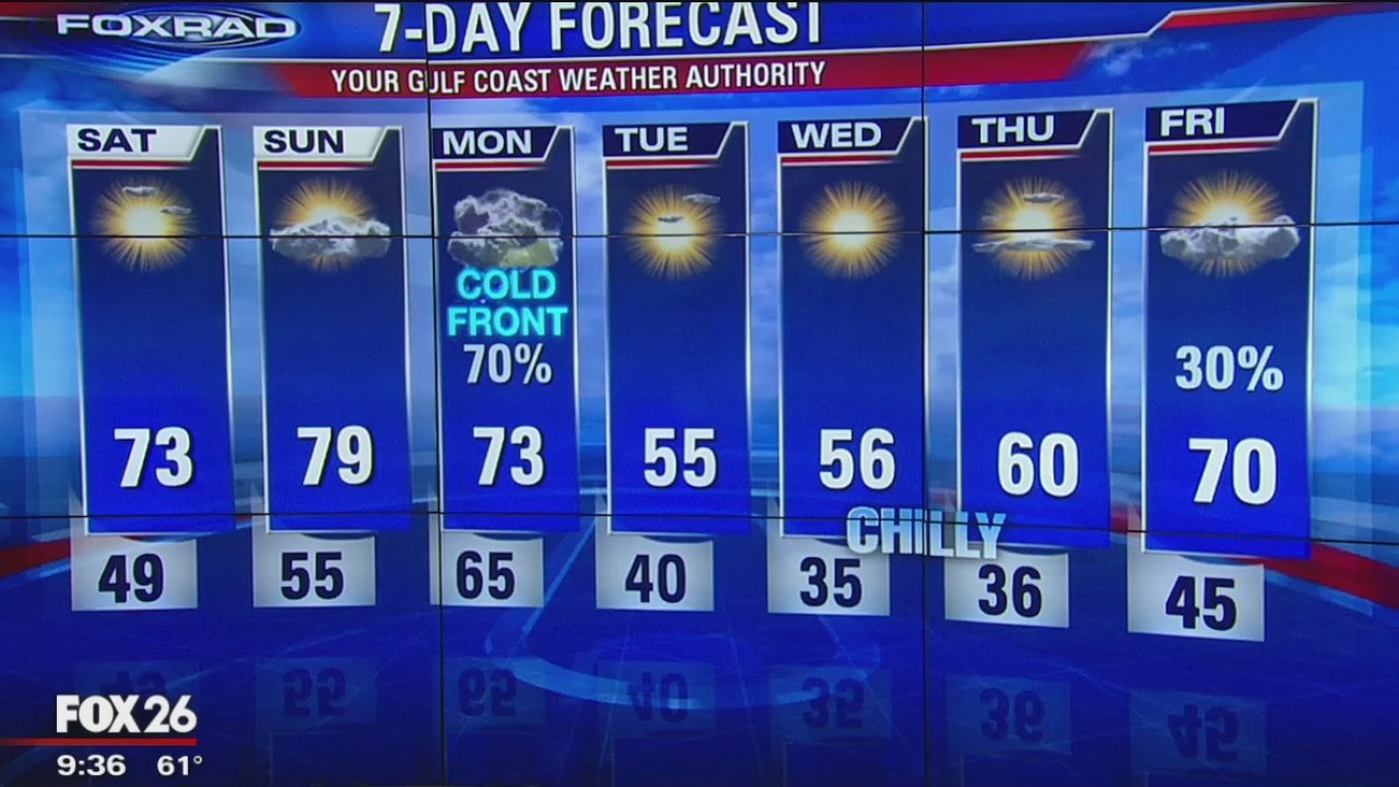 Friday Night Weather Update