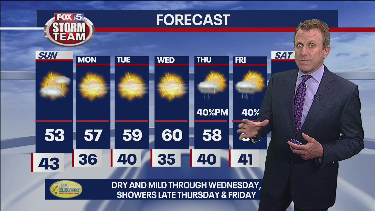Saturday evening forecast