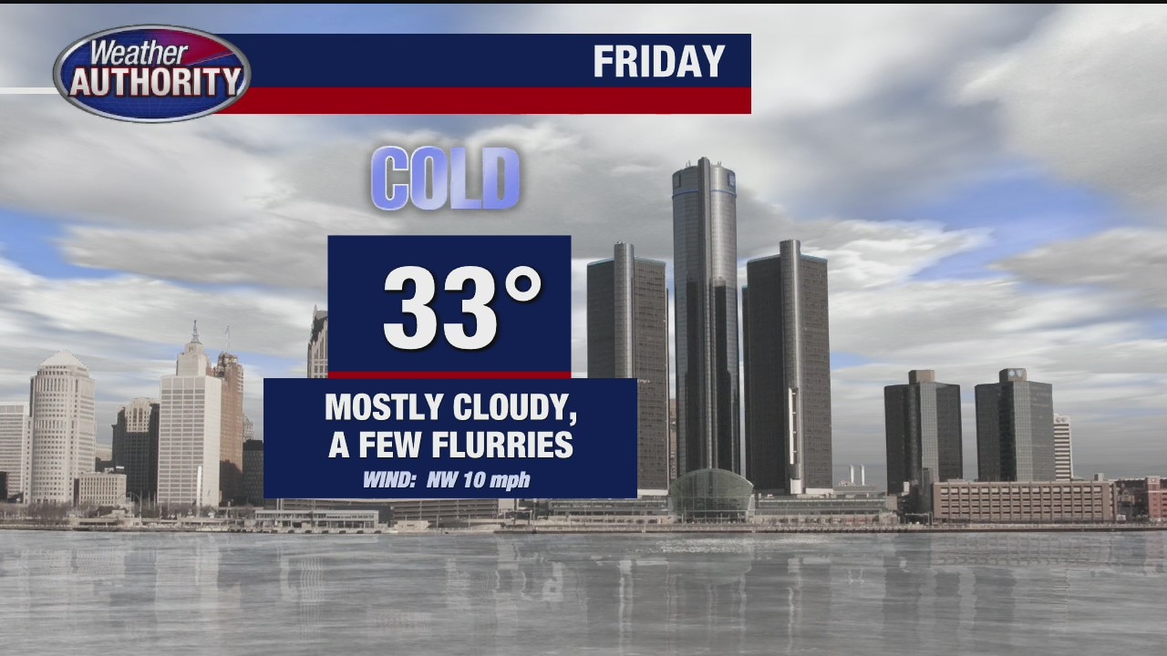 Chilly for Friday, but warmer next week