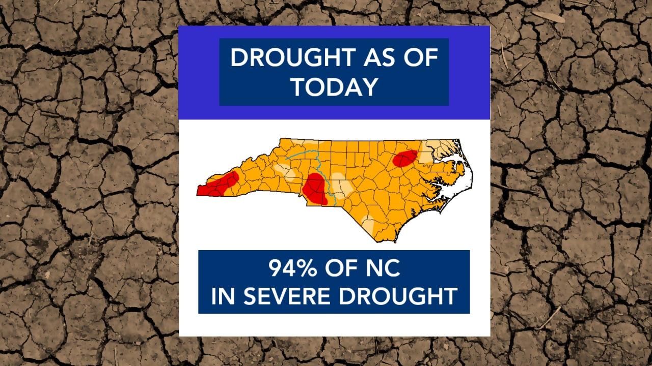23 counties in extreme drought according to new drought report