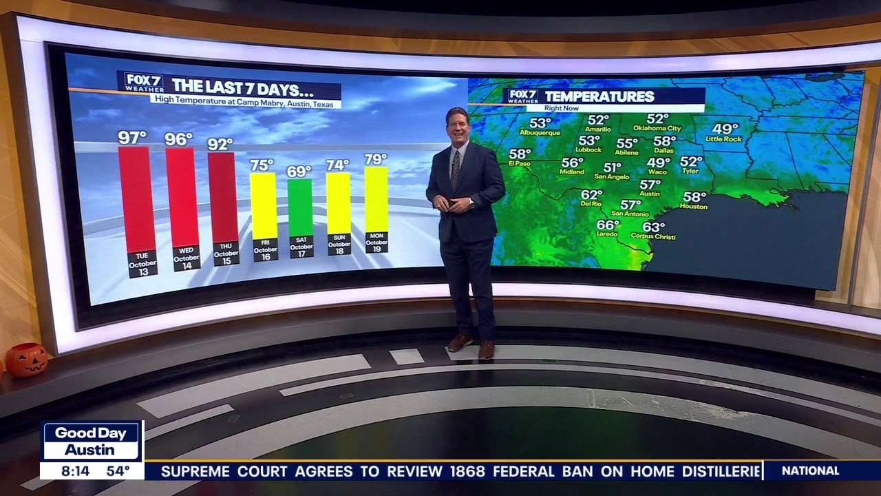 Austin weather: Cool nights with slow warm-up