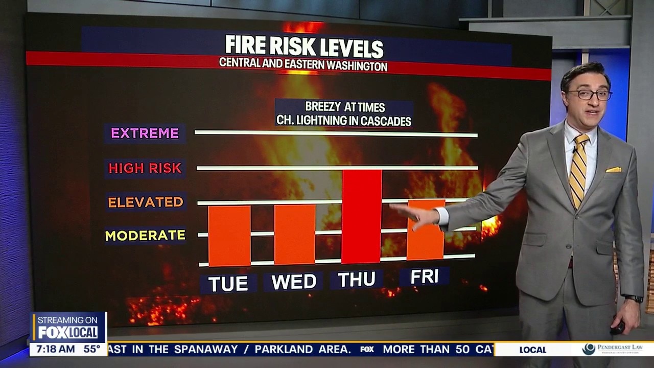 WA wildfire risk levels elevated, high this week