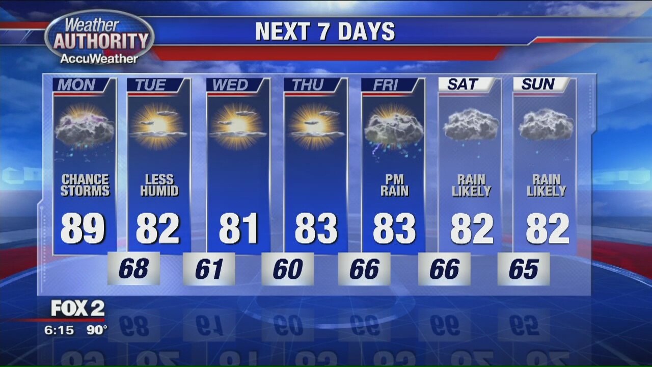 Sunday Evening Outlook