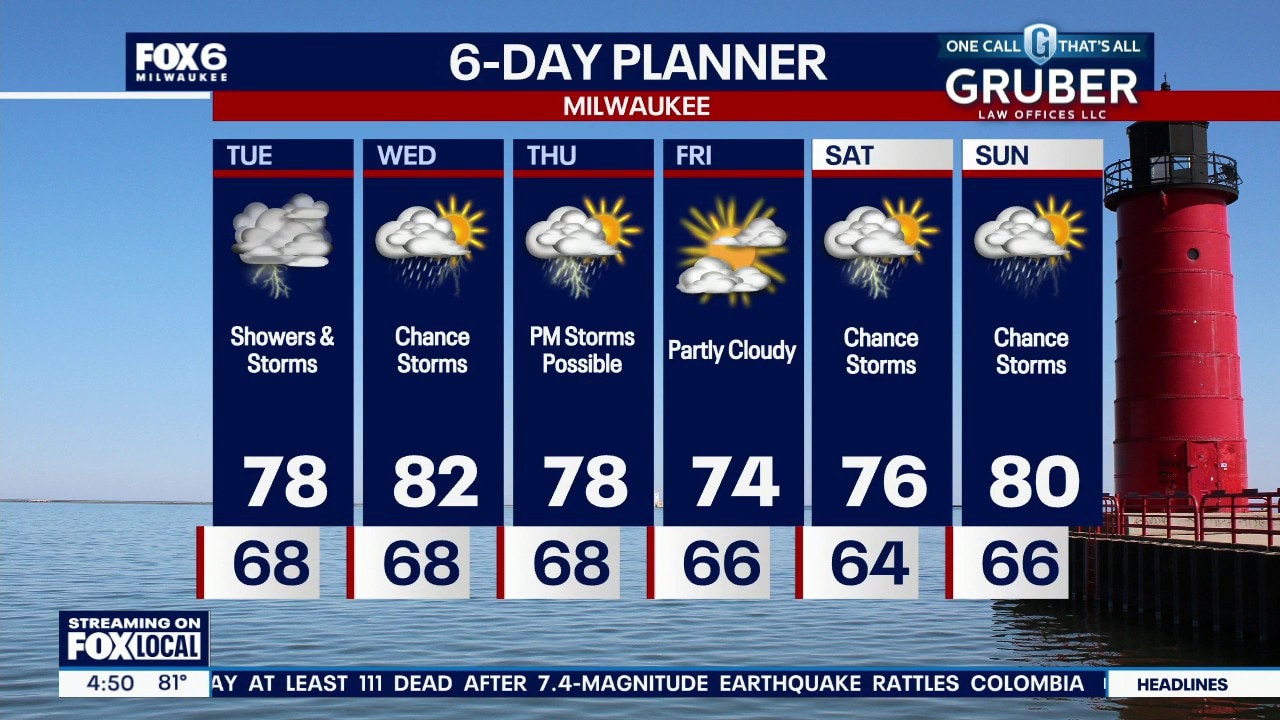 Milwaukee weather: Midday squall line Tuesday