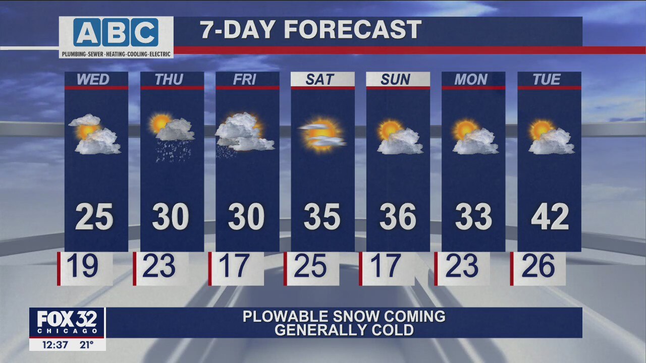 Chicagoland afternoon weather forecast Feb. 23