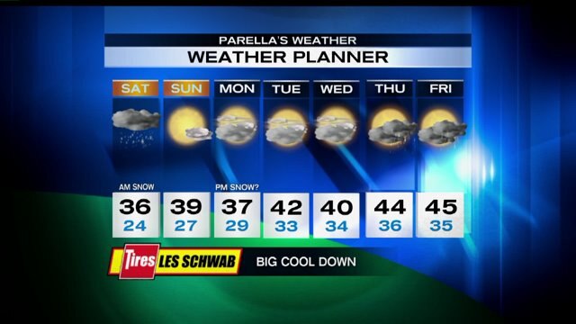 Q13 FOX First Forecast