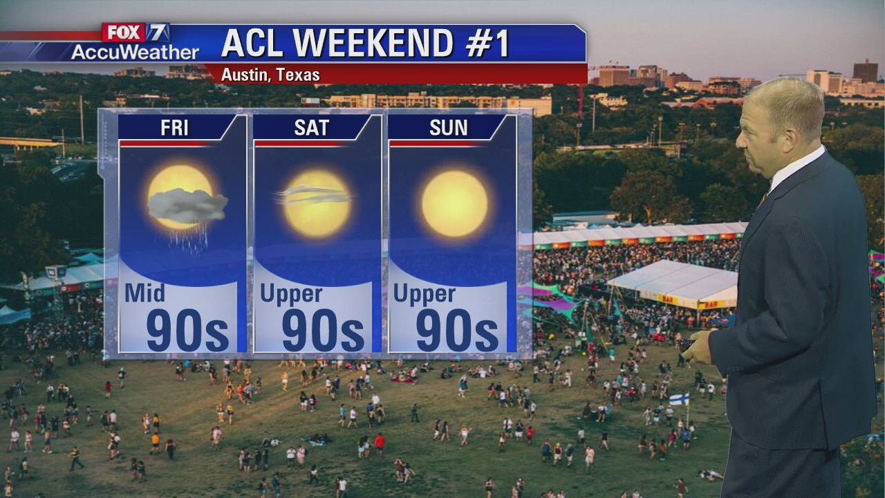 Evening weather forecast for October 2