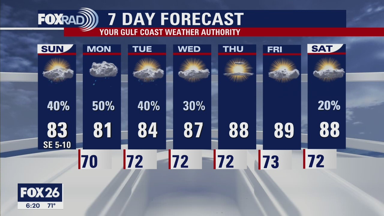 Houston-area weather forecast: May 23rd