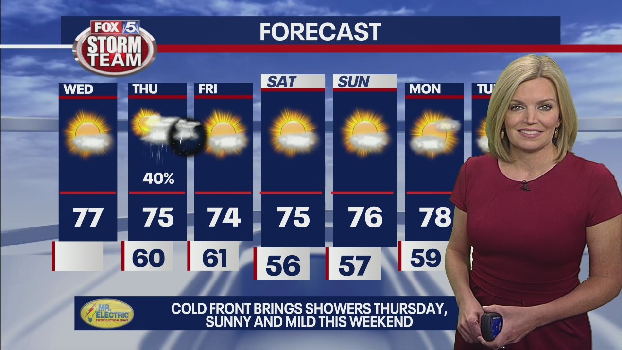 Wednesday morning weather forecast